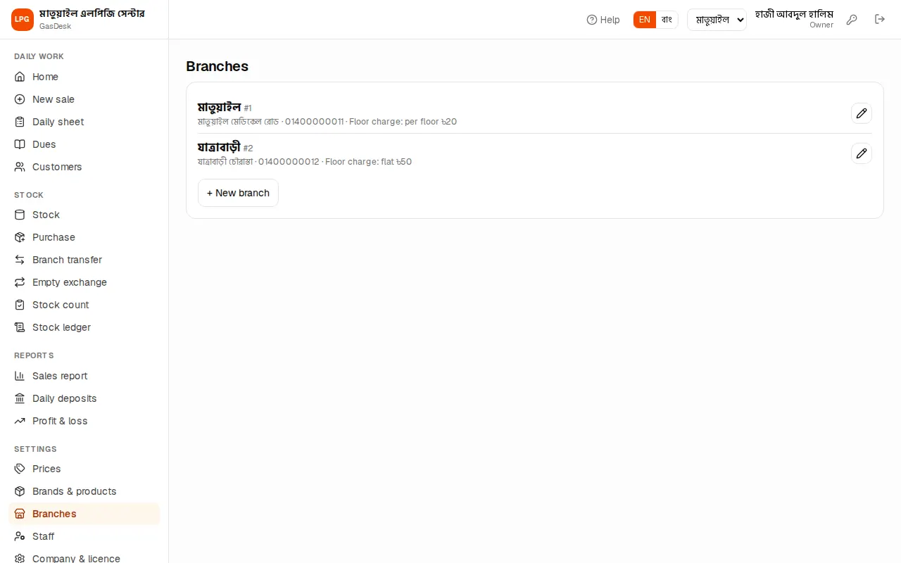 Branches page