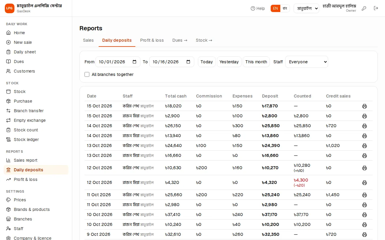 Daily deposits