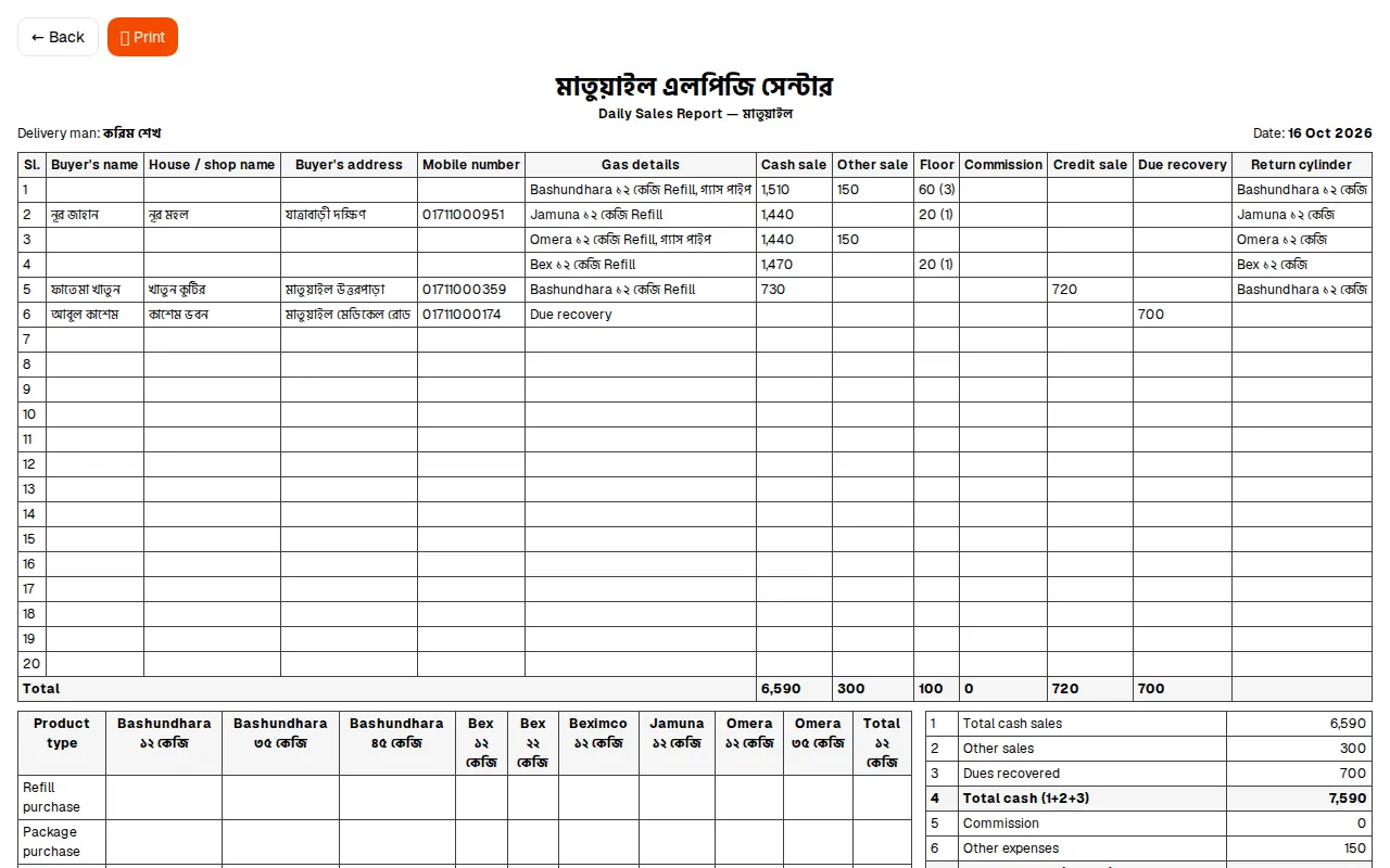 Printed daily sheet
