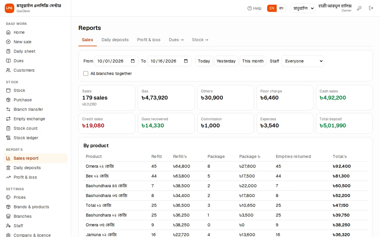 Sales report