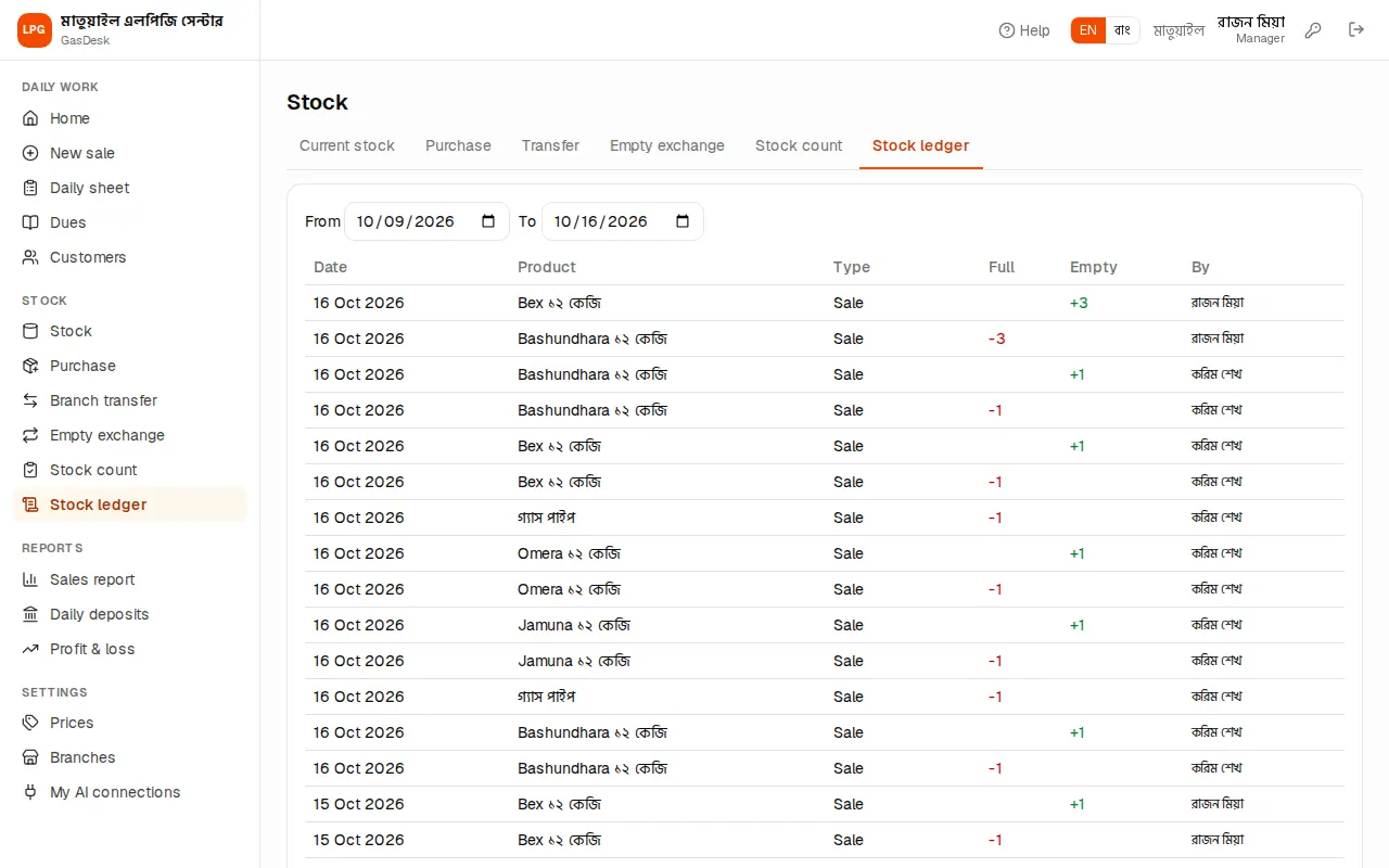 Stock ledger