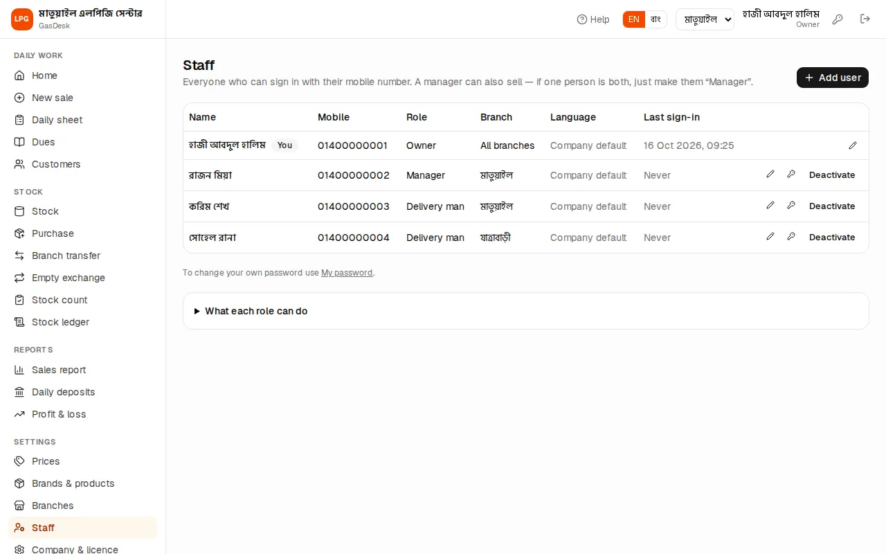 Staff page